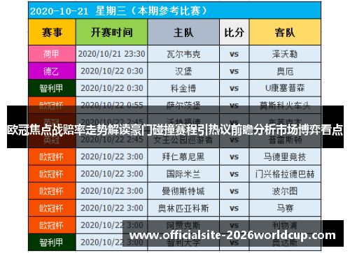 欧冠焦点战赔率走势解读豪门碰撞赛程引热议前瞻分析市场博弈看点
