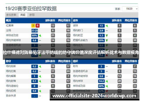 拉什福德对阵葡萄牙法甲防线的防守端价值深度评估解析战术与数据视角