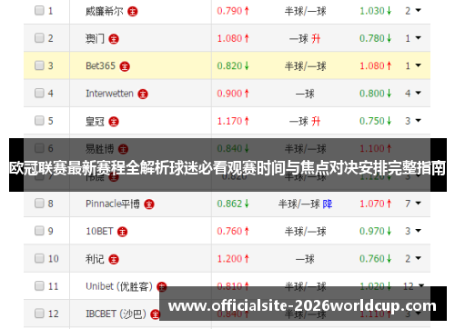 欧冠联赛最新赛程全解析球迷必看观赛时间与焦点对决安排完整指南 欧冠联赛最新赛程全解析球迷必看观赛时间与焦点对决安排完整指南