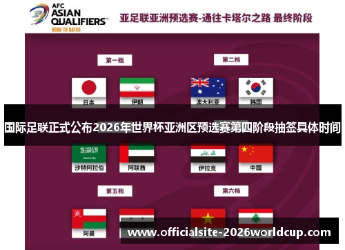国际足联正式公布2026年世界杯亚洲区预选赛第四阶段抽签具体时间