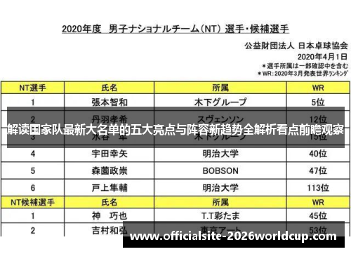 解读国家队最新大名单的五大亮点与阵容新趋势全解析看点前瞻观察
