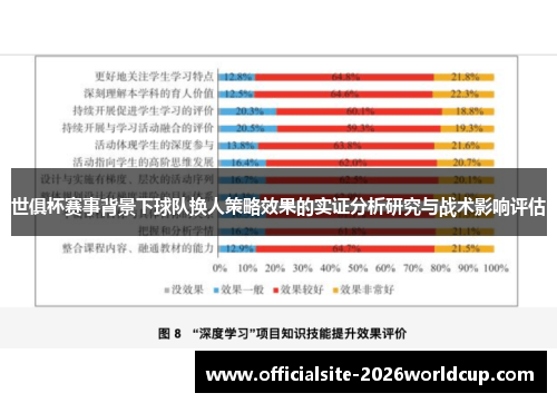 世俱杯赛事背景下球队换人策略效果的实证分析研究与战术影响评估 世俱杯赛事背景下球队换人策略效果的实证分析研究与战术影响评估